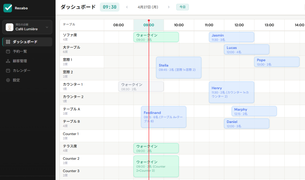Rezabo Cloud Reservation Timeline Dashboard