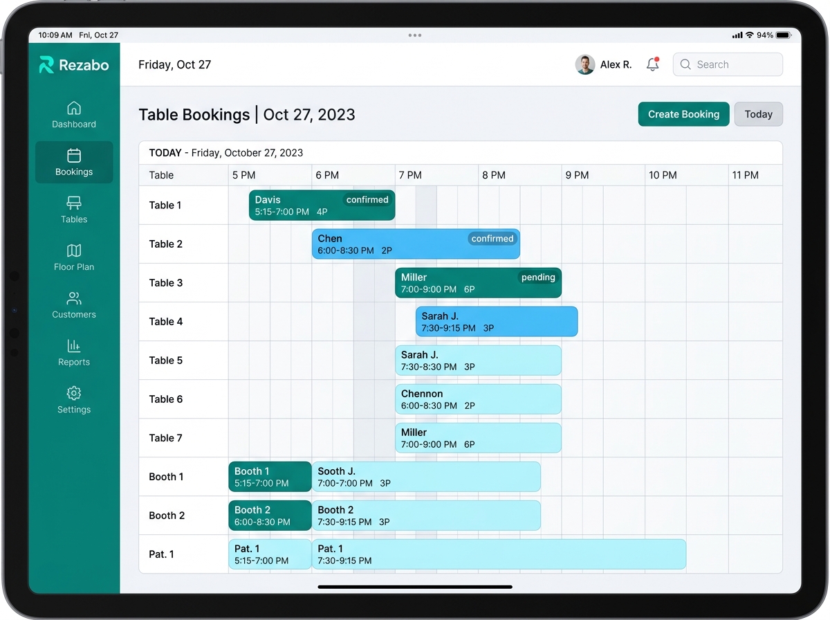 Rezabo Timeline Dashboard Demo Screen